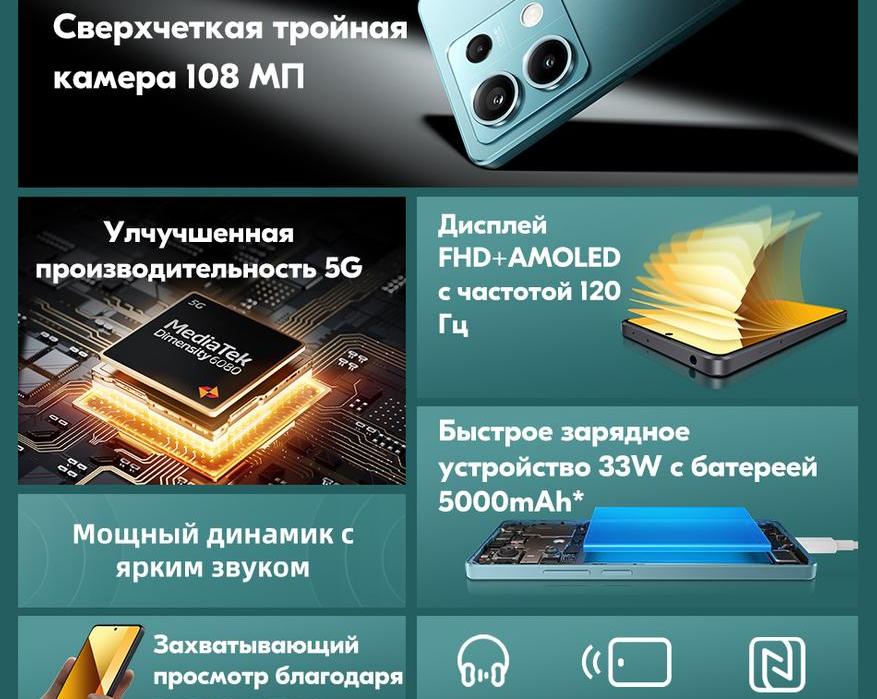 Известна цена на младшую модель линейки Redmi Note 13 и размер купона