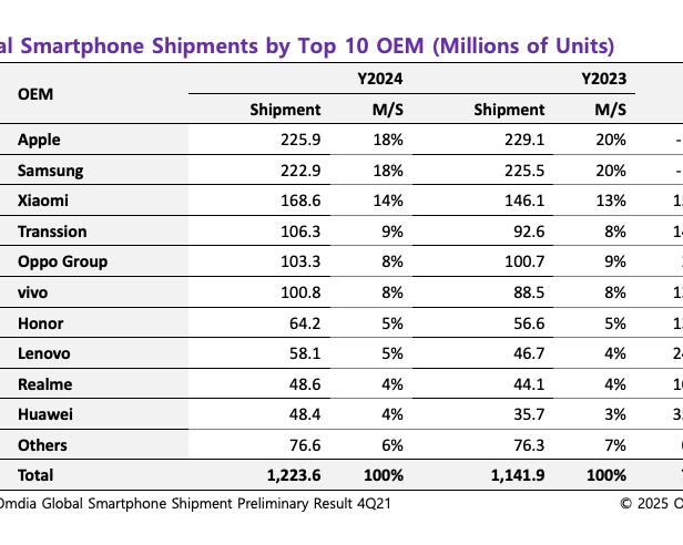 Как Xiaomi стала глобальным гигантом: история успеха которую сложно повторить