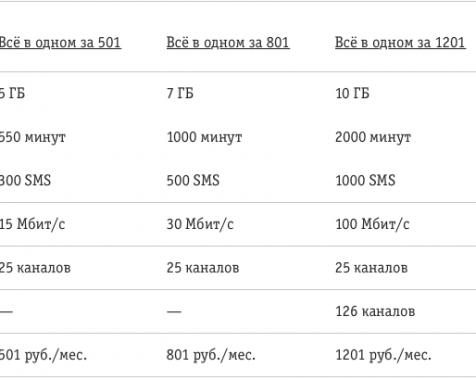 Как я переходил на конвергентный тариф Билайна, сэкономил денег и потерял кучу времени