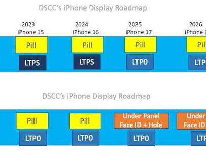 iPhone 17 Pro станет первым смартфоном Apple, который получит экран с Face ID под экраном