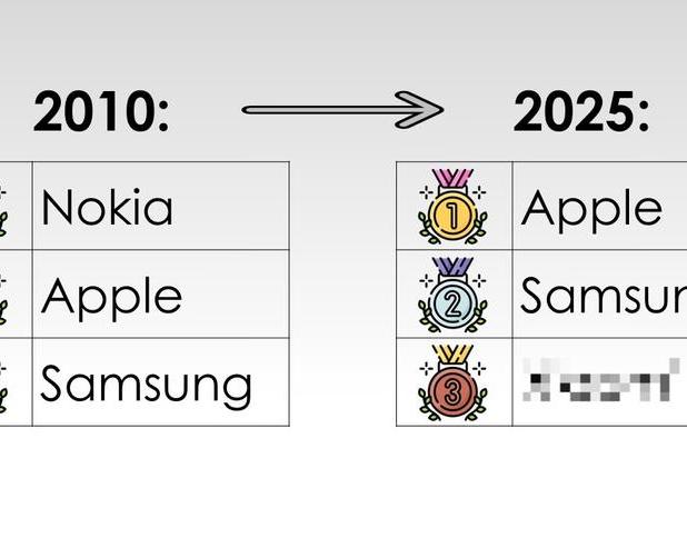 Какой бренд смартфонов теряет популярность? Анализ мировых и российских продаж